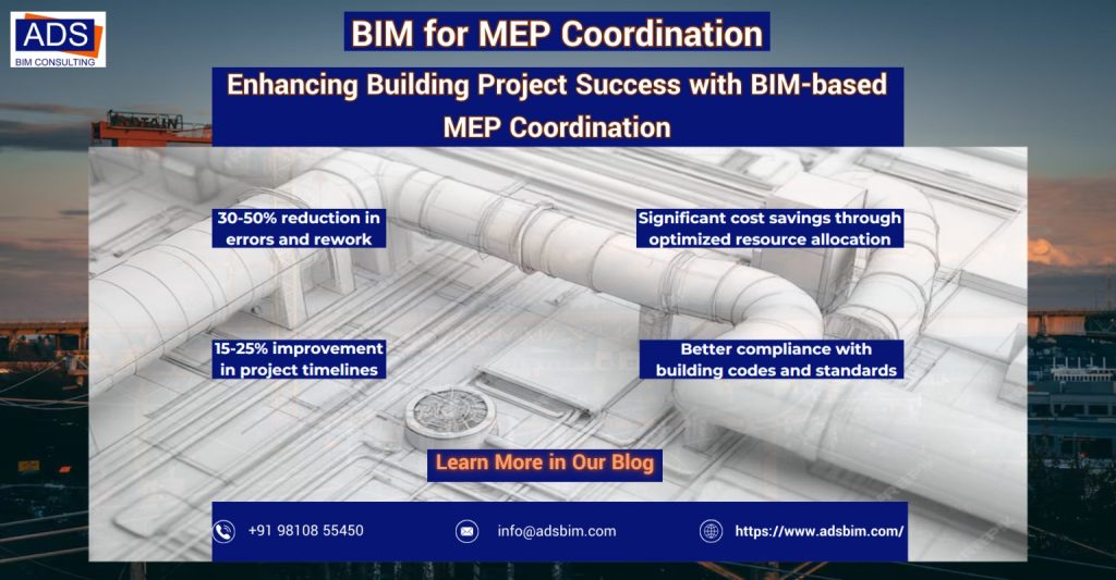 Why BIM for MEP Coordination is a Must-Have for Successful Construction ...